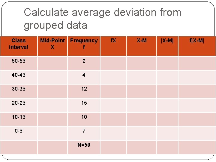Calculate average deviation from grouped data Class interval Mid-Point X Frequency f 50 -59