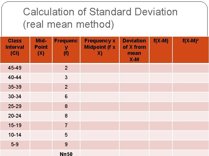 Calculation of Standard Deviation (real mean method) Class Interval (CI) Mid. Point (X) Frequenc