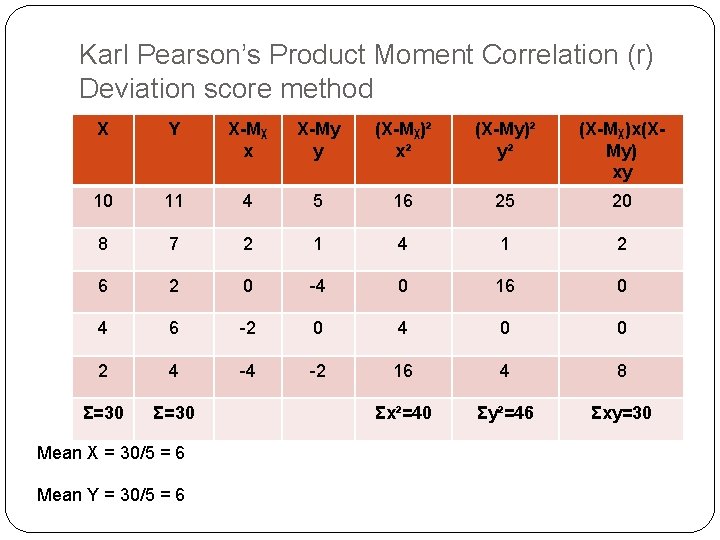 Karl Pearson’s Product Moment Correlation (r) Deviation score method X Y X-Mᵪ x X-My