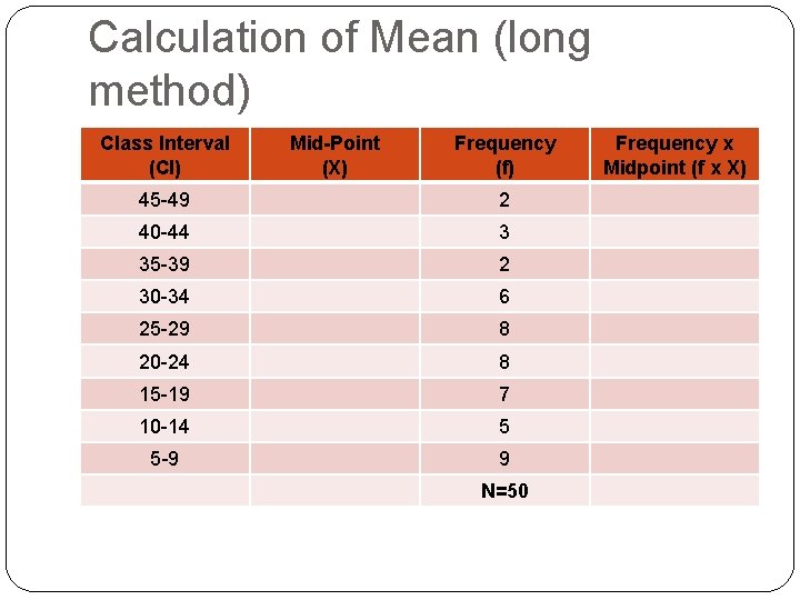 Calculation of Mean (long method) Class Interval (CI) Mid-Point (X) Frequency (f) 45 -49