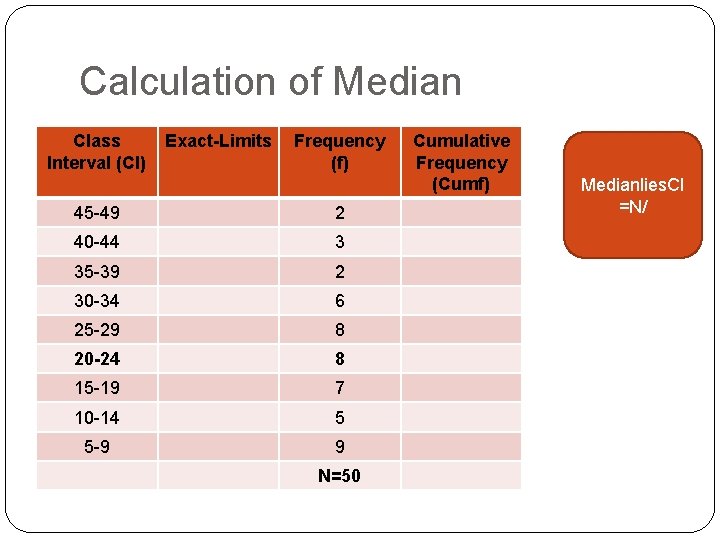 Calculation of Median Class Interval (CI) Exact-Limits Frequency (f) 45 -49 2 40 -44