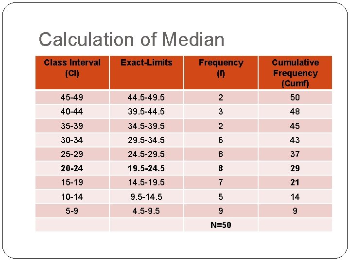 Calculation of Median Class Interval (CI) Exact-Limits Frequency (f) Cumulative Frequency (Cumf) 45 -49