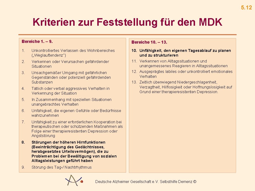 5. 12 Kriterien zur Feststellung für den MDK Bereiche 1. – 9. Bereiche 10.