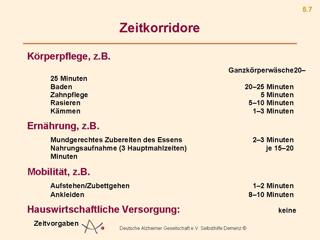 5. 7 Zeitkorridore Körperpflege, z. B. Ganzkörperwäsche 20– 25 Minuten Baden Zahnpflege Rasieren Kämmen