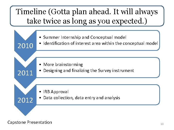 Timeline (Gotta plan ahead. It will always take twice as long as you expected.