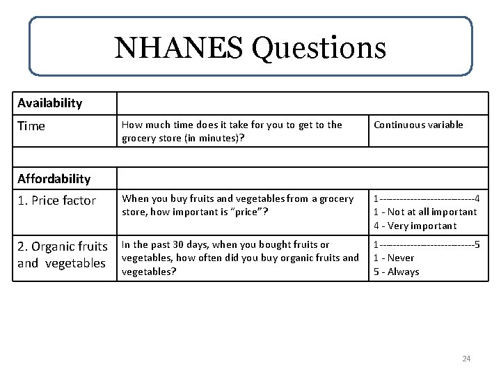 NHANES Questions Availability Time How much time does it take for you to get