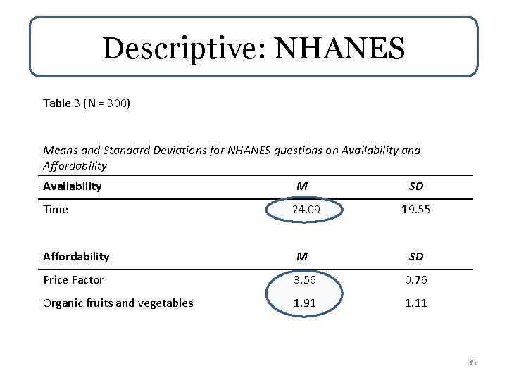 Descriptive: NHANES Table 3 (N = 300) Means and Standard Deviations for NHANES questions