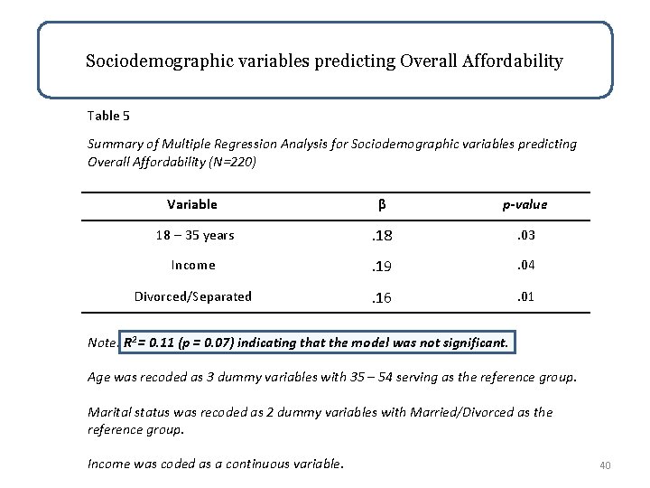 Sociodemographic variables predicting Overall Affordability Table 5 Summary of Multiple Regression Analysis for Sociodemographic