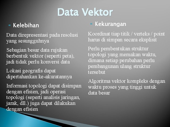 Data Vektor Kelebihan Kekurangan Data direpresentasi pada resolusi yang sesungguhnya Koordinat tiap titik /