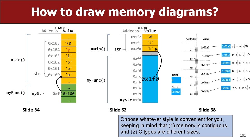 How to draw memory diagrams? Slide 34 Slide 62 Slide 68 Choose whatever style