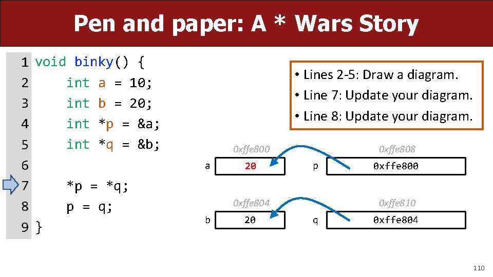 Pen and paper: A * Wars Story 1 void binky() { int a =