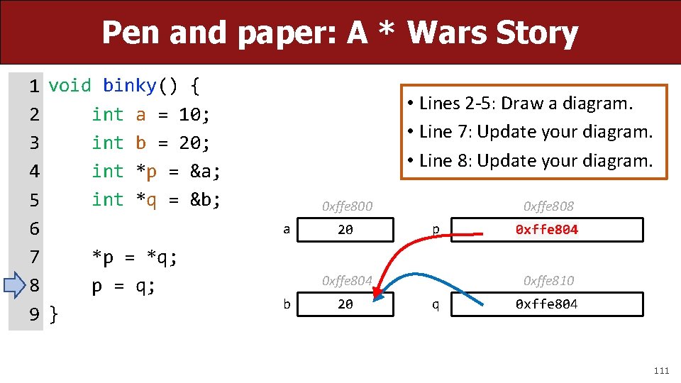 Pen and paper: A * Wars Story 1 void binky() { int a =
