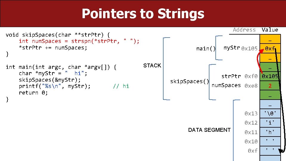 Pointers to Strings Address void skip. Spaces(char **str. Ptr) { int num. Spaces =