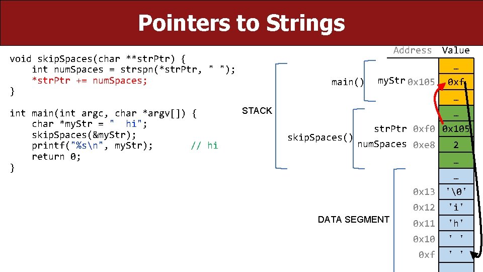 Pointers to Strings Address void skip. Spaces(char **str. Ptr) { int num. Spaces =