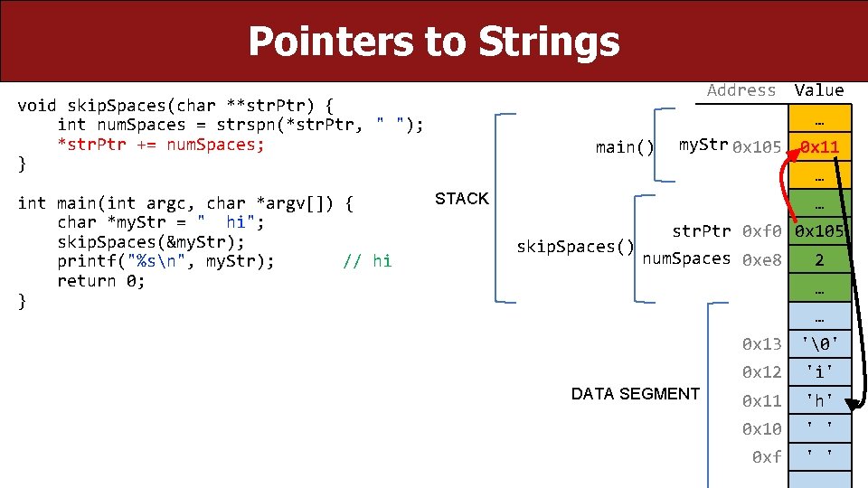 Pointers to Strings Address void skip. Spaces(char **str. Ptr) { int num. Spaces =