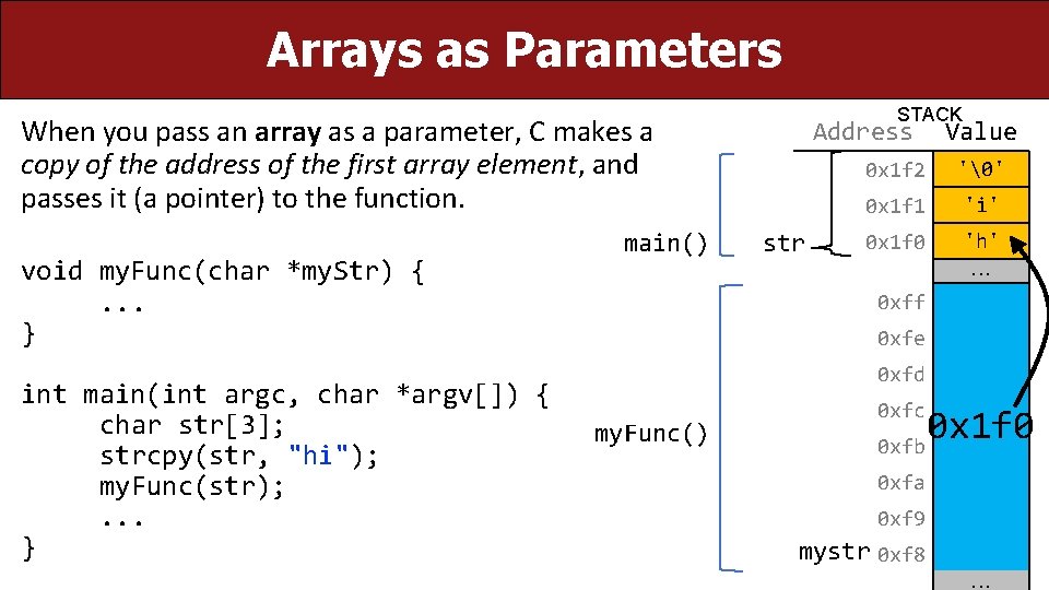 Arrays as Parameters STACK When you pass an array as a parameter, C makes