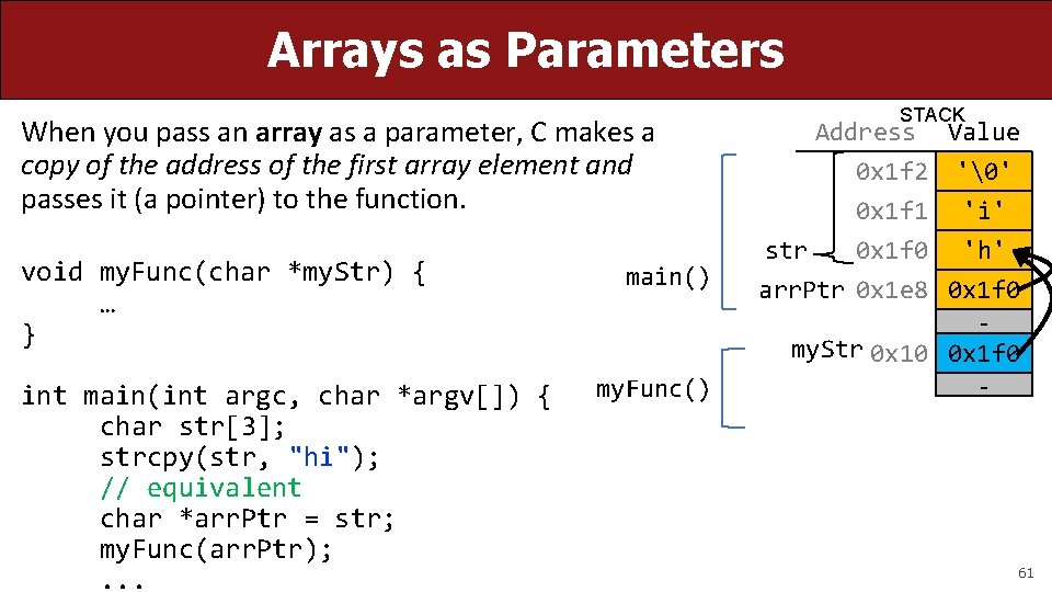 Arrays as Parameters When you pass an array as a parameter, C makes a