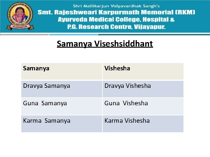 Samanya Viseshsiddhant Samanya Vishesha Dravya Samanya Dravya Vishesha Guna Samanya Guna Vishesha Karma Samanya