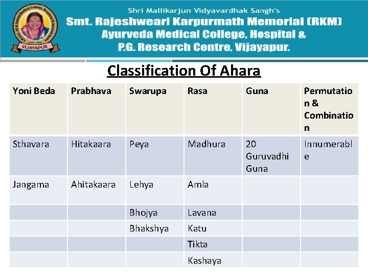 Classification Of Ahara Yoni Beda Prabhava Swarupa Rasa Guna Permutatio n& Combinatio n Sthavara