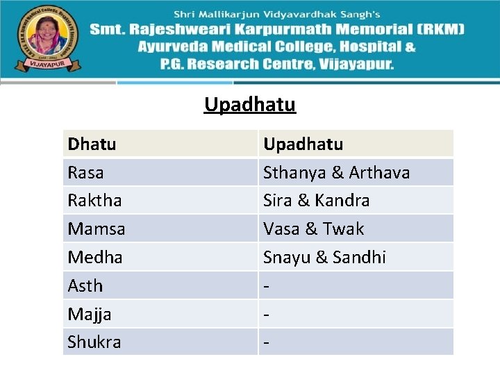 Upadhatu Dhatu Rasa Raktha Mamsa Medha Asth Majja Shukra Upadhatu Sthanya & Arthava Sira