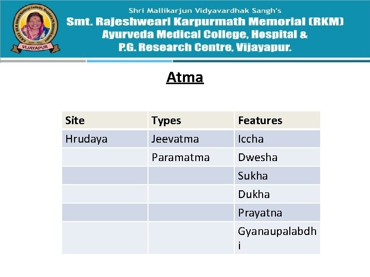 Atma Site Hrudaya Types Jeevatma Features Iccha Paramatma Dwesha Sukha Dukha Prayatna Gyanaupalabdh i