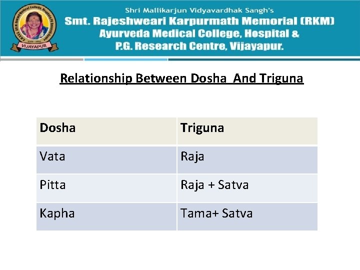 Relationship Between Dosha And Triguna Dosha Triguna Vata Raja Pitta Raja + Satva Kapha