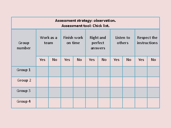 Assessment strategy: observation. Assessment tool: Chick list. Group number Group 1 Group 2 Group