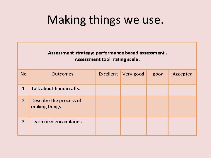 Making things we use. Assessment strategy: performance based assessment. Assessment tool: rating scale. No