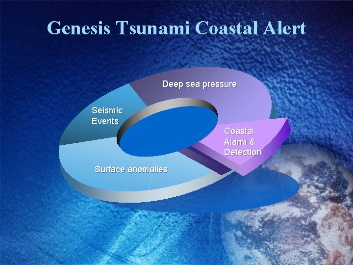Genesis Tsunami Coastal Alert Deep sea pressure Seismic Events Surface anomalies Coastal Alarm &