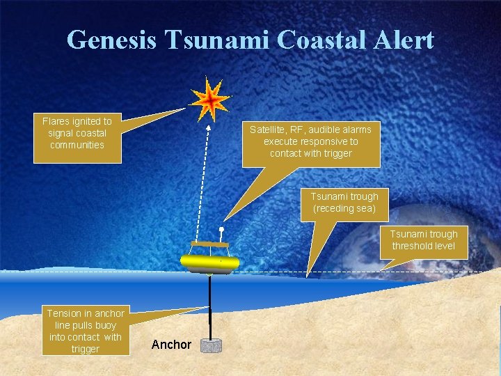 Genesis Tsunami Coastal Alert Flares ignited to signal coastal communities Satellite, RF, audible alarms