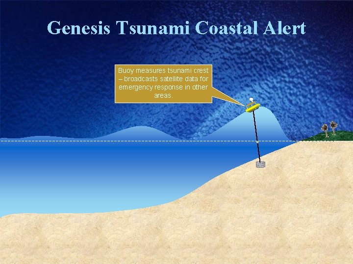 Genesis Tsunami Coastal Alert Buoy measures tsunami crest – broadcasts satellite data for emergency