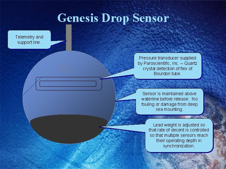 Genesis Drop Sensor Telemetry and support line. Pressure transducer supplied by Paroscientific, Inc. –