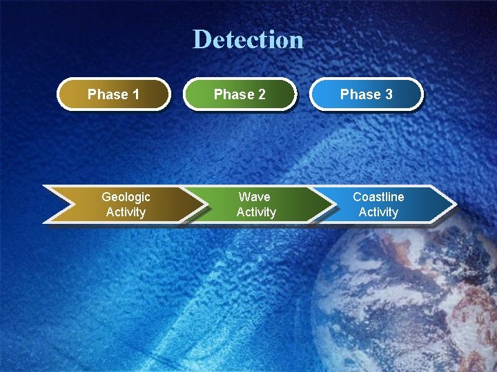 Detection Phase 1 Geologic Activity Phase 2 Wave Activity Phase 3 Coastline Activity 