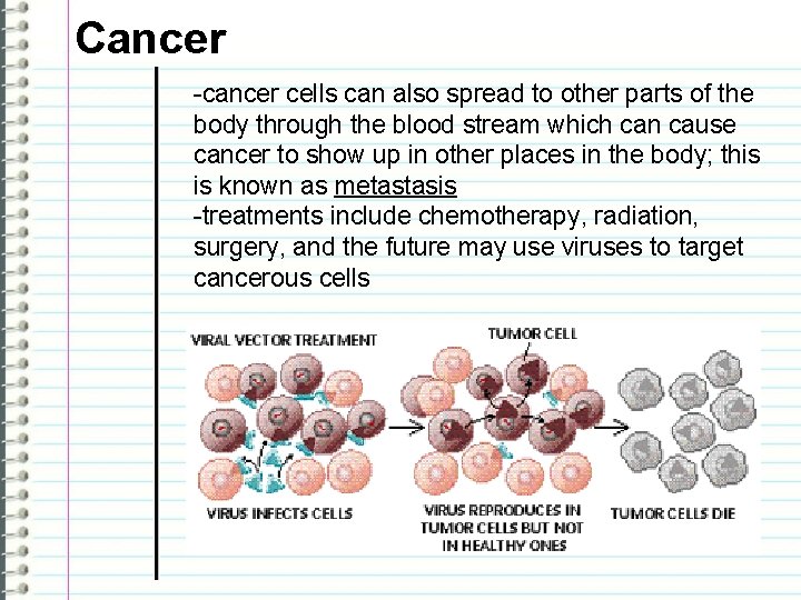Cancer -cancer cells can also spread to other parts of the body through the