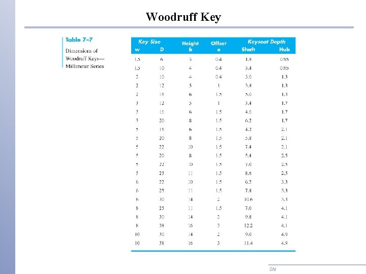 Woodruff Key Shi Woodruff Key Shi