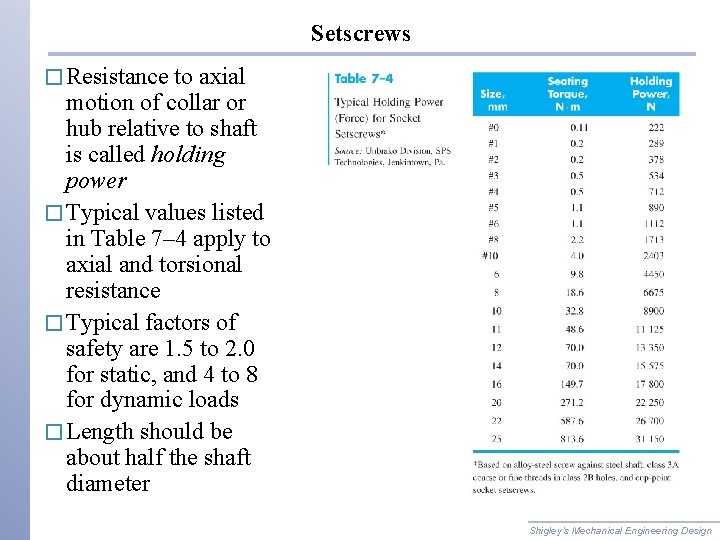 Setscrews � Resistance to axial motion of collar or hub relative to shaft is Setscrews � Resistance to axial motion of collar or hub relative to shaft is