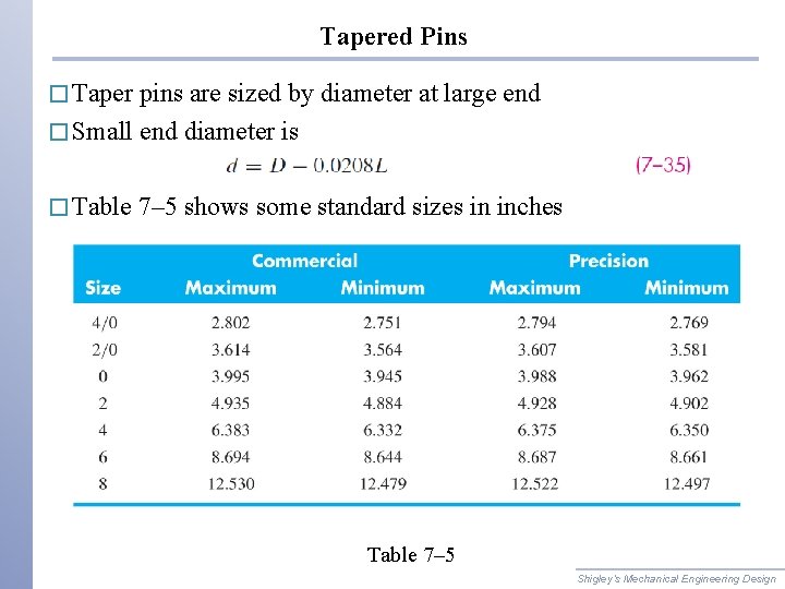 Tapered Pins � Taper pins are sized by diameter at large end � Small Tapered Pins � Taper pins are sized by diameter at large end � Small