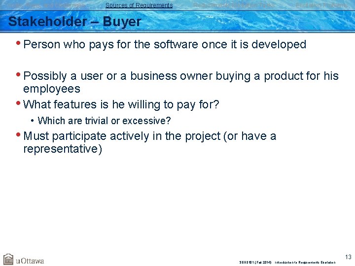 Goals, Risks, and Challenges Sources of Requirements Elicitation Tasks Elicitation Problems Stakeholder – Buyer Goals, Risks, and Challenges Sources of Requirements Elicitation Tasks Elicitation Problems Stakeholder – Buyer