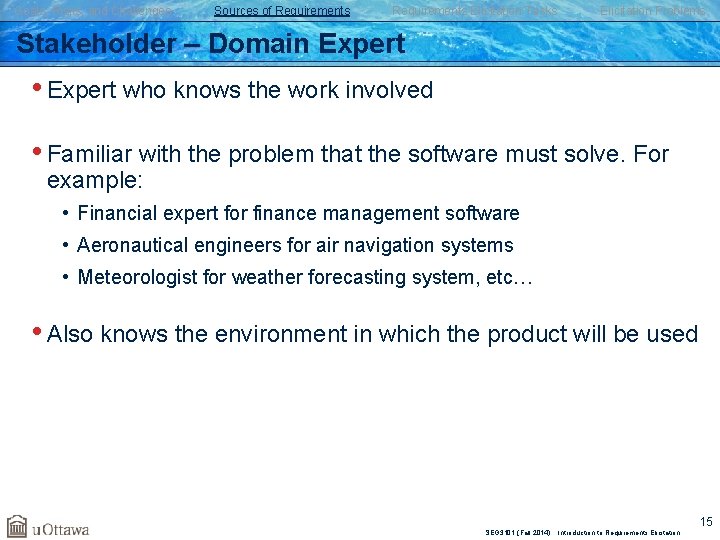 Goals, Risks, and Challenges Sources of Requirements Elicitation Tasks Elicitation Problems Stakeholder – Domain Goals, Risks, and Challenges Sources of Requirements Elicitation Tasks Elicitation Problems Stakeholder – Domain