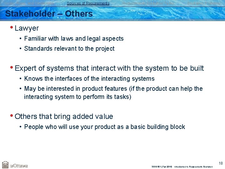 Goals, Risks, and Challenges Sources of Requirements Elicitation Tasks Elicitation Problems Stakeholder – Others Goals, Risks, and Challenges Sources of Requirements Elicitation Tasks Elicitation Problems Stakeholder – Others