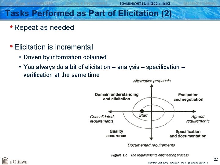 Goals, Risks, and Challenges Sources of Requirements Elicitation Tasks Elicitation Problems Tasks Performed as Goals, Risks, and Challenges Sources of Requirements Elicitation Tasks Elicitation Problems Tasks Performed as