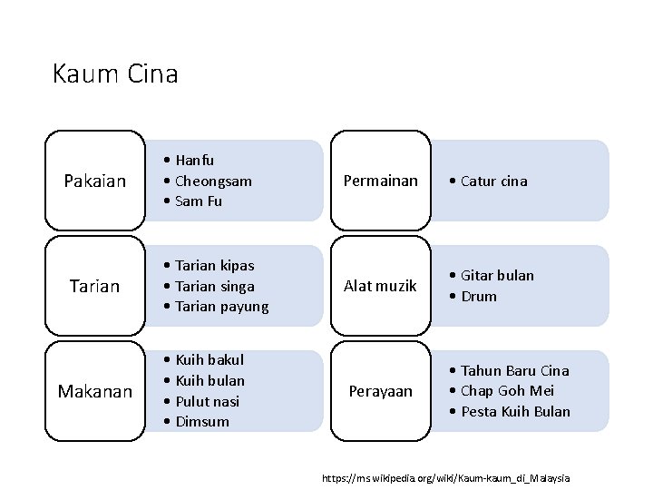 Kaum Cina Pakaian Tarian Makanan • Hanfu • Cheongsam • Sam Fu Permainan •