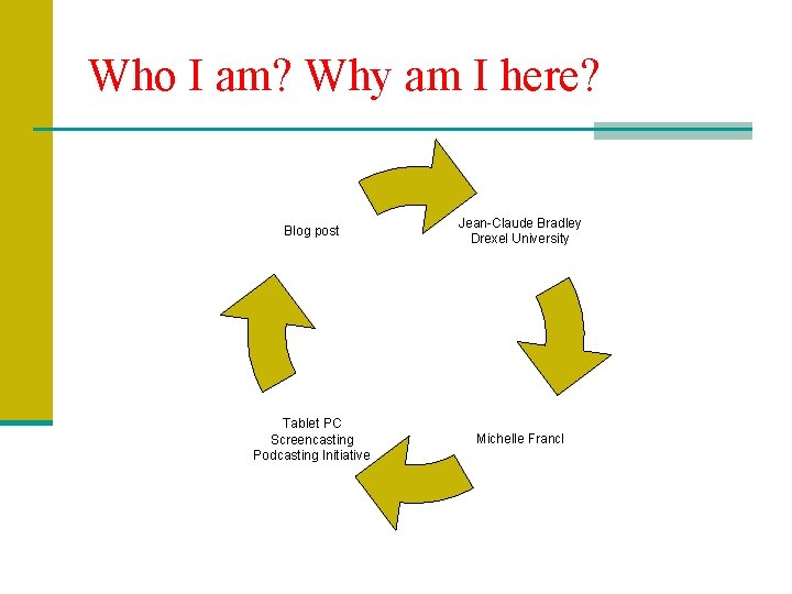 Who I am? Why am I here? Blog post Jean-Claude Bradley Drexel University Tablet