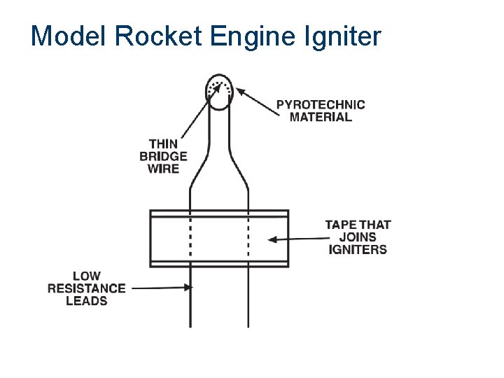 Model Rocket Engine Igniter 