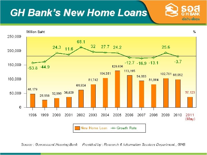 GH Bank’s New Home Loans 21 