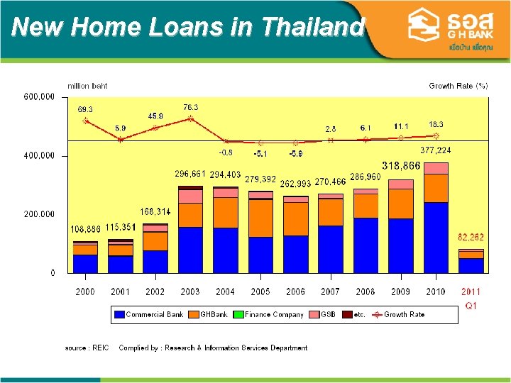 New Home Loans in Thailand 9 