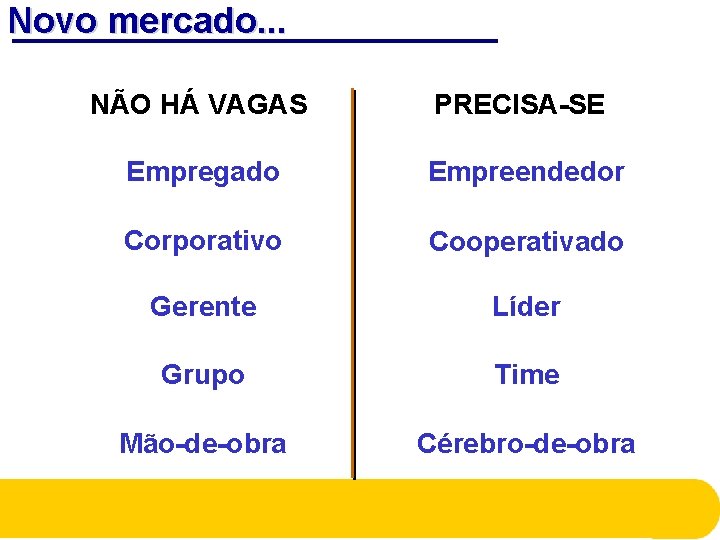 Novo mercado. . . NÃO HÁ VAGAS PRECISA-SE Empregado Empreendedor Corporativo Cooperativado Gerente Líder Novo mercado. . . NÃO HÁ VAGAS PRECISA-SE Empregado Empreendedor Corporativo Cooperativado Gerente Líder