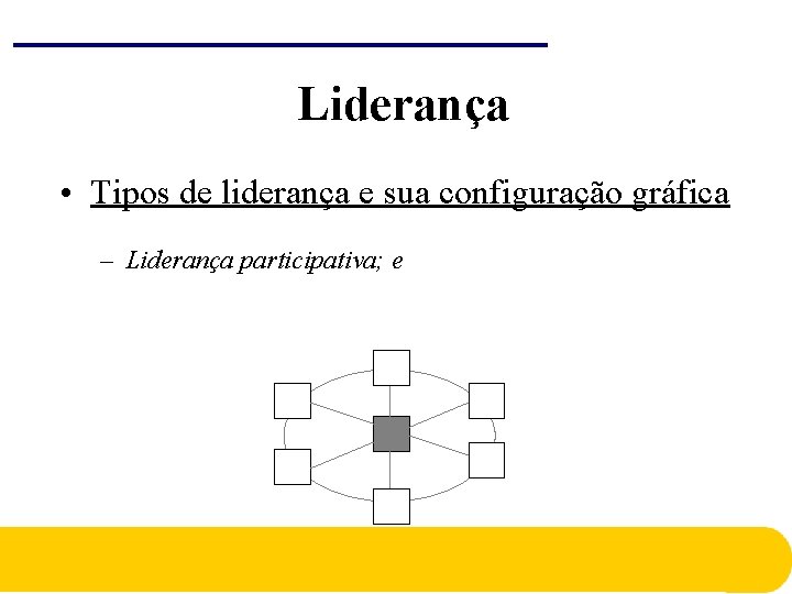 Liderança • Tipos de liderança e sua configuração gráfica – Liderança participativa; e Liderança • Tipos de liderança e sua configuração gráfica – Liderança participativa; e