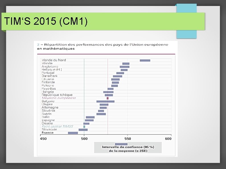 TIM‘S 2015 (CM 1) 