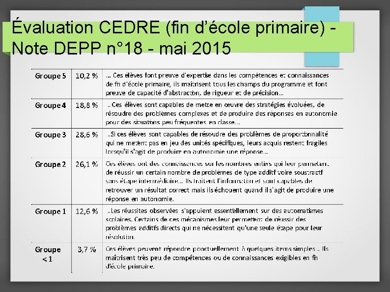 Évaluation CEDRE (fin d’école primaire) Note DEPP n° 18 mai 2015 
